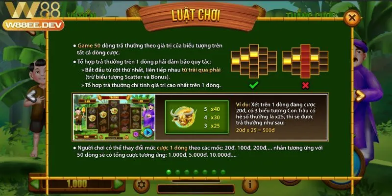 Thằng Bờm W88 Cách Thức Hoạt Động và Những Điều Bạn Cần Biết 3 Cách thức hoạt động của Thằng Bờm W88